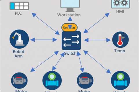 Cisco Industrial Ethernet is the new language