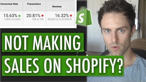 Top 5 Conversion Rate Optimization Tricks for eCommerce BEFORE You Run Ads |  (+300% Increase EASY)