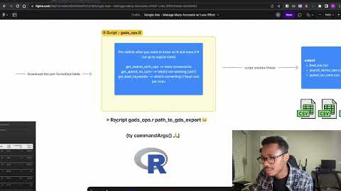 Google Ads x #Rstats - Optimize and Manage Multiple Accounts