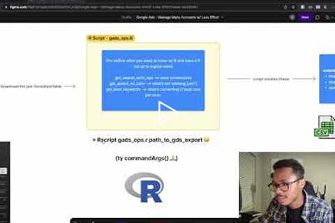 Google Ads x #Rstats - Optimize and Manage Multiple Accounts