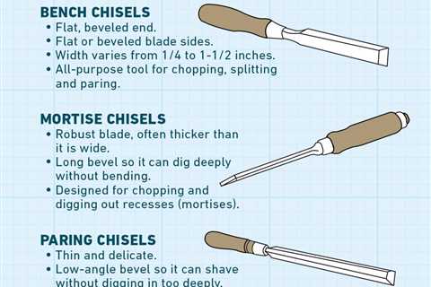 Guide To Wood Chisels for Woodworking