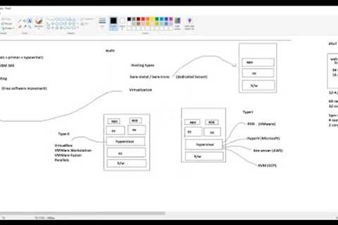 Day01 - Linux for Cloud Computing Absolute Beginners | English