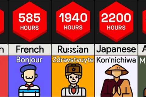 Time It Takes To Learn Languages | Comparison