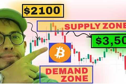 Supply and Demand Zones Strategy | BITCOIN SCALPING