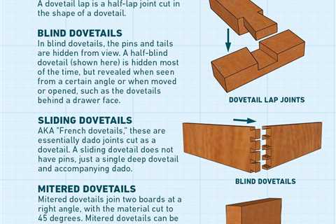 Everything You Need to Know About Dovetail Joints