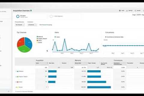 How to Track Website KPIs using Google Analytics