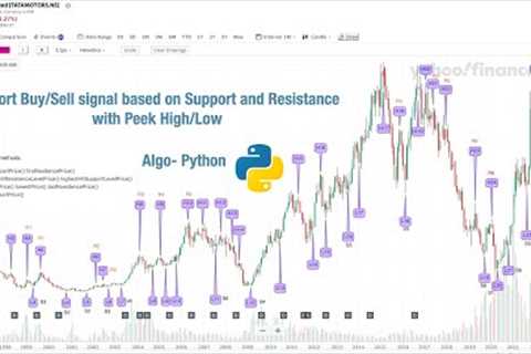 Export Signal BUY/SELL based on Support and Resistance - From Peek High/Low - v3.1