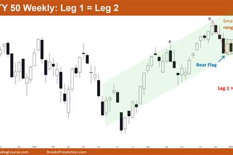 Nifty 50 Leg 1 = Leg 2