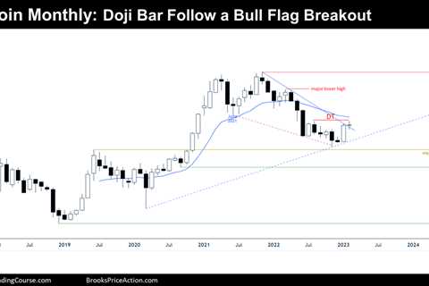 Bitcoin Futures Doji Bar