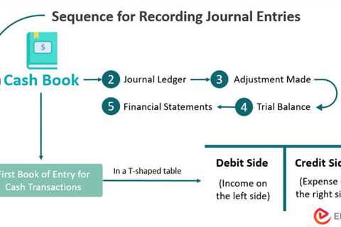 Cash Book