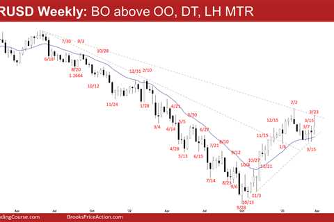 EURUSD Weak Breakout from OO