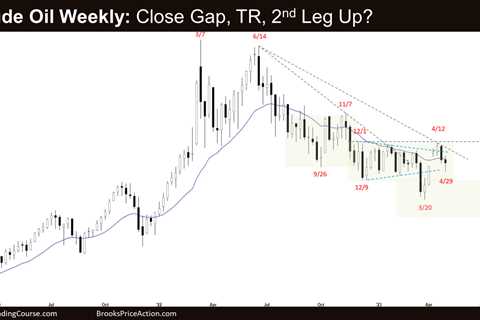 Crude Oil 6-Month Trading Range