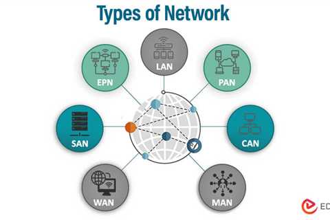 Types of Computer Network