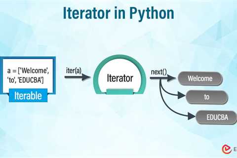 Iterator in Python