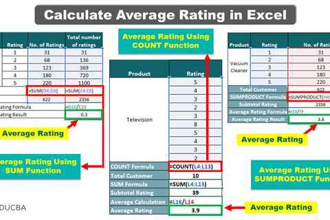 Calculate Average Rating