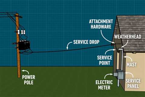 How an Electrical System Works