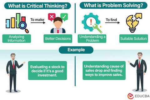 Critical Thinking and Problem Solving