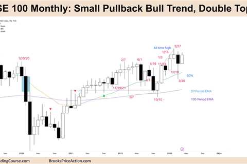 FTSE 100 Small Pullback Bull Trend, Double Top