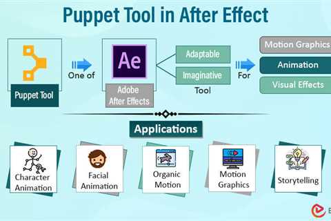 Puppet Tool in After Effects