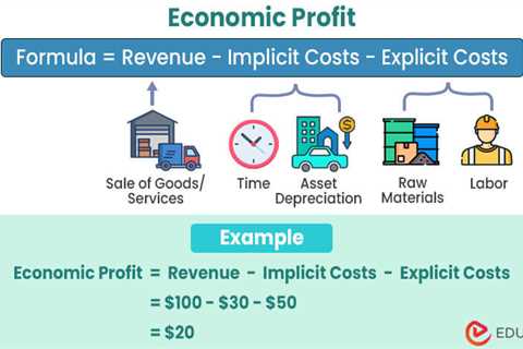 Economic Profit