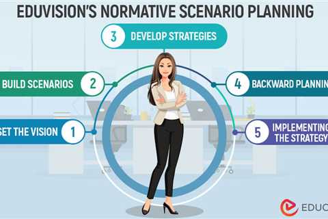 Scenario Planning