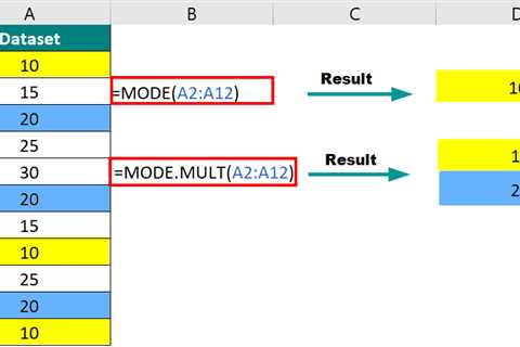 MODE Excel Function