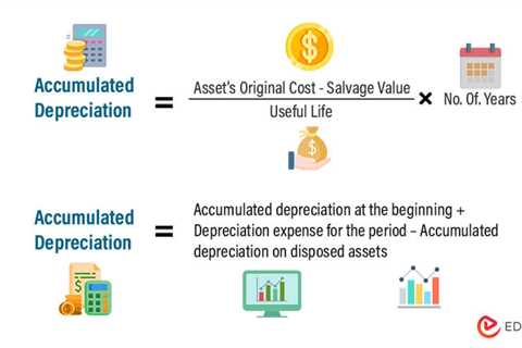 Accumulated Depreciation Formula