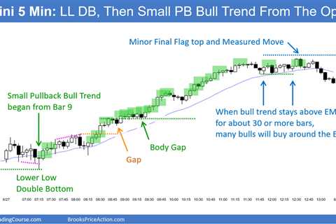 Emini Bulls Want Second Leg Test of 4,500