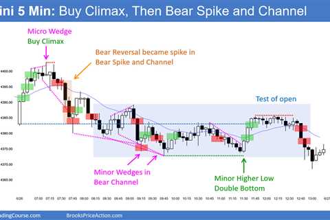 Emini Climactic Expect Rally Testing 4,400