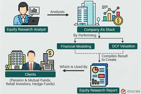 10 Powerful Golden Rules To Write Equity Research Report