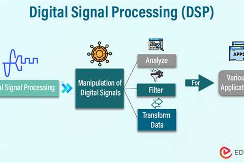 Digital Signal Processing