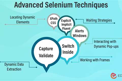 Advanced Selenium Techniques