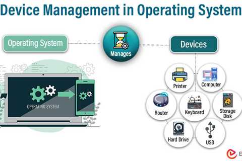 Device Management in Operating System (OS)