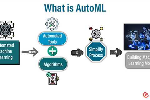 What is AutoML