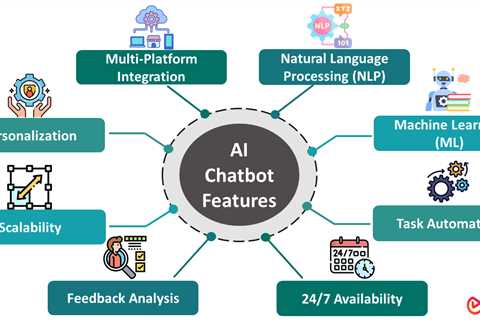 Chatbots for WordPress