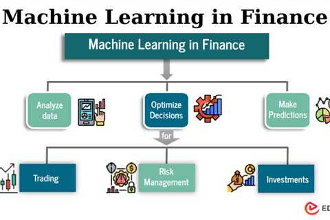 Machine Learning in Finance