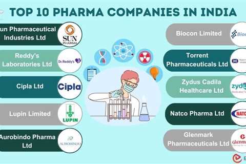 Pharma Companies in India