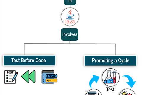 TDD Java