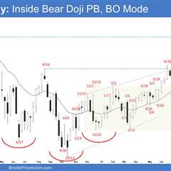 Emini Breakout Mode, Minor PB or Another Leg Down?