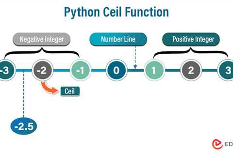 Python ceil() Function