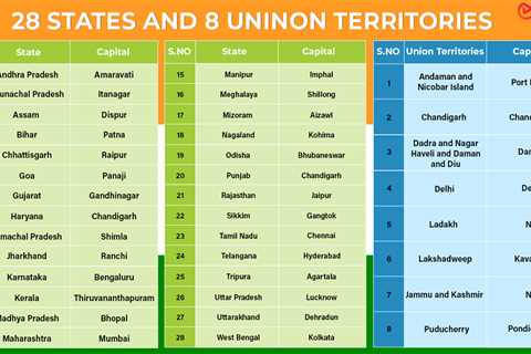 How Many States Are in India?