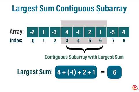 Largest Sum Contiguous Subarray