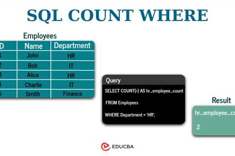 SQL COUNT WHERE