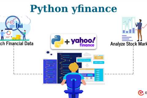 Python yfinance