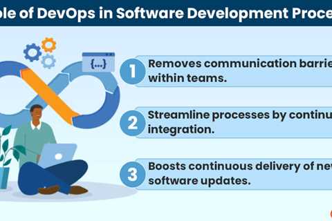 Role of DevOps