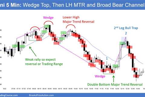 Emini Always In Short