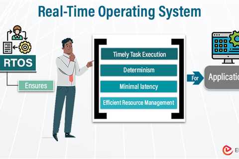 Real-Time Operating System