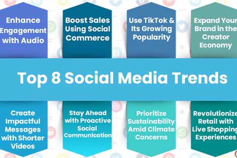 Social Media Trends