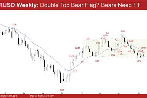 EURUSD Double Top Bear Flag?