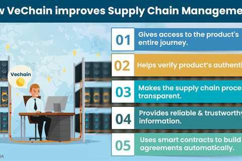 VeChain in Supply Chain Management